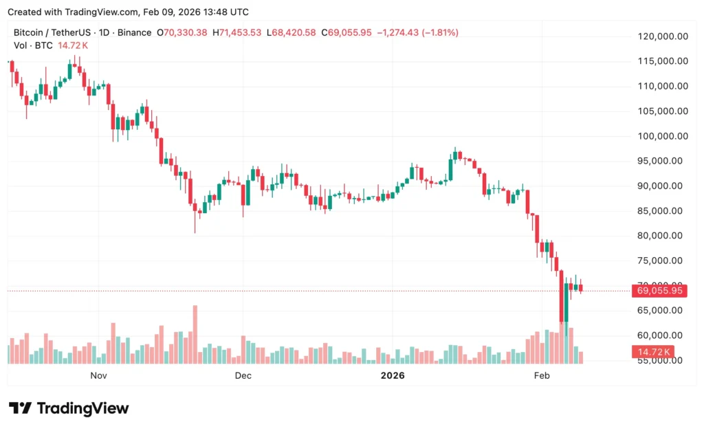 Current market scenario