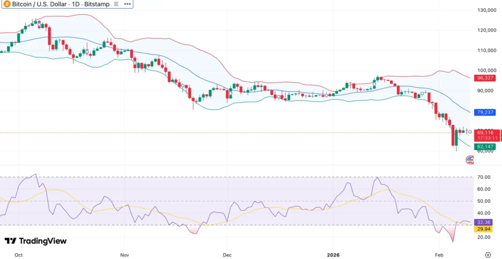 Bitcoin price technical analysis
