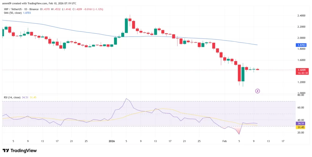 XRP price prediction hinges on sentiment shift